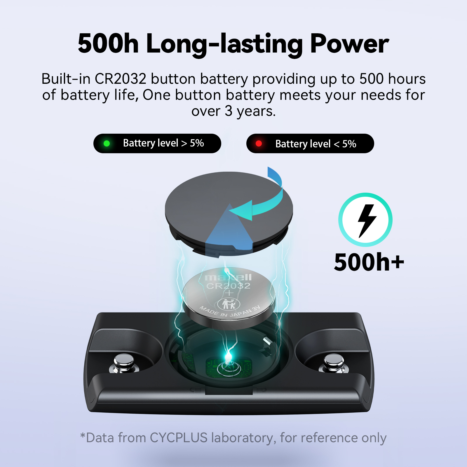CYCPLUS H2 Heart Rate Monitor  - Breath Rate Monitor บทวิจารณ์และราคา