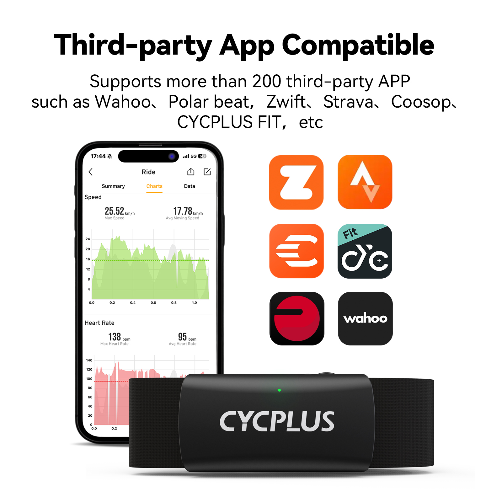 CYCPLUS H2 Heart Rate Monitor  - Breath Rate Monitor บทวิจารณ์และราคา
