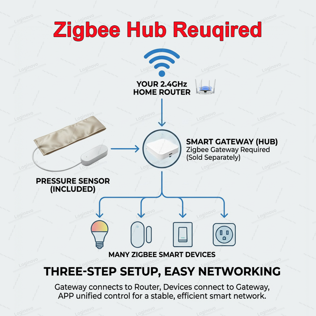 Zigbee Pressure Sensor Pad Sma - Smart Insole Pressure บทวิจารณ์และราคา