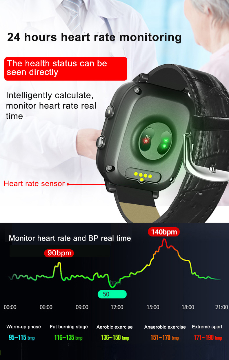 Elderly Smart Watch For Old Pe - Fall Detection Watch บทวิจารณ์และราคา