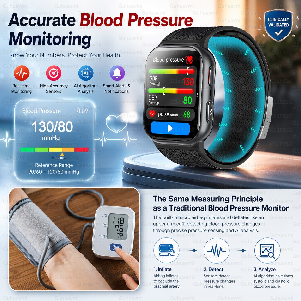 Air Pump Smartwatch Accurate B - Fall Detection Watch บทวิจารณ์และราคา