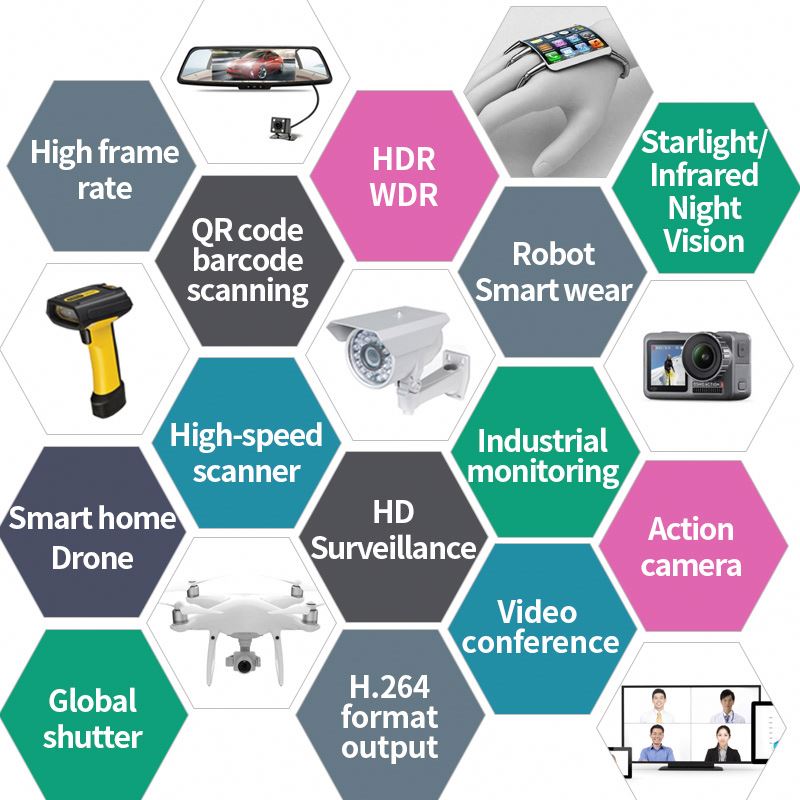 HD 2MP Automotive Grade Image  - Fatigue Band Monitor บทวิจารณ์และราคา