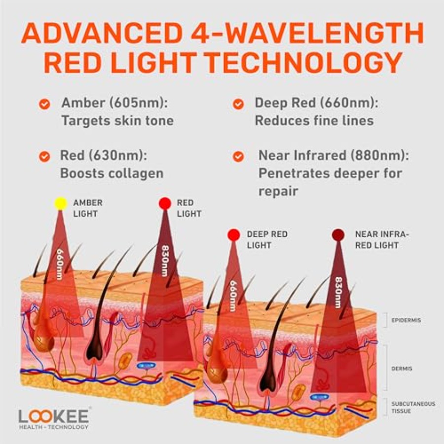 LOOKEE Under Eye Red Light The - Light Therapy Glasses บทวิจารณ์และราคา